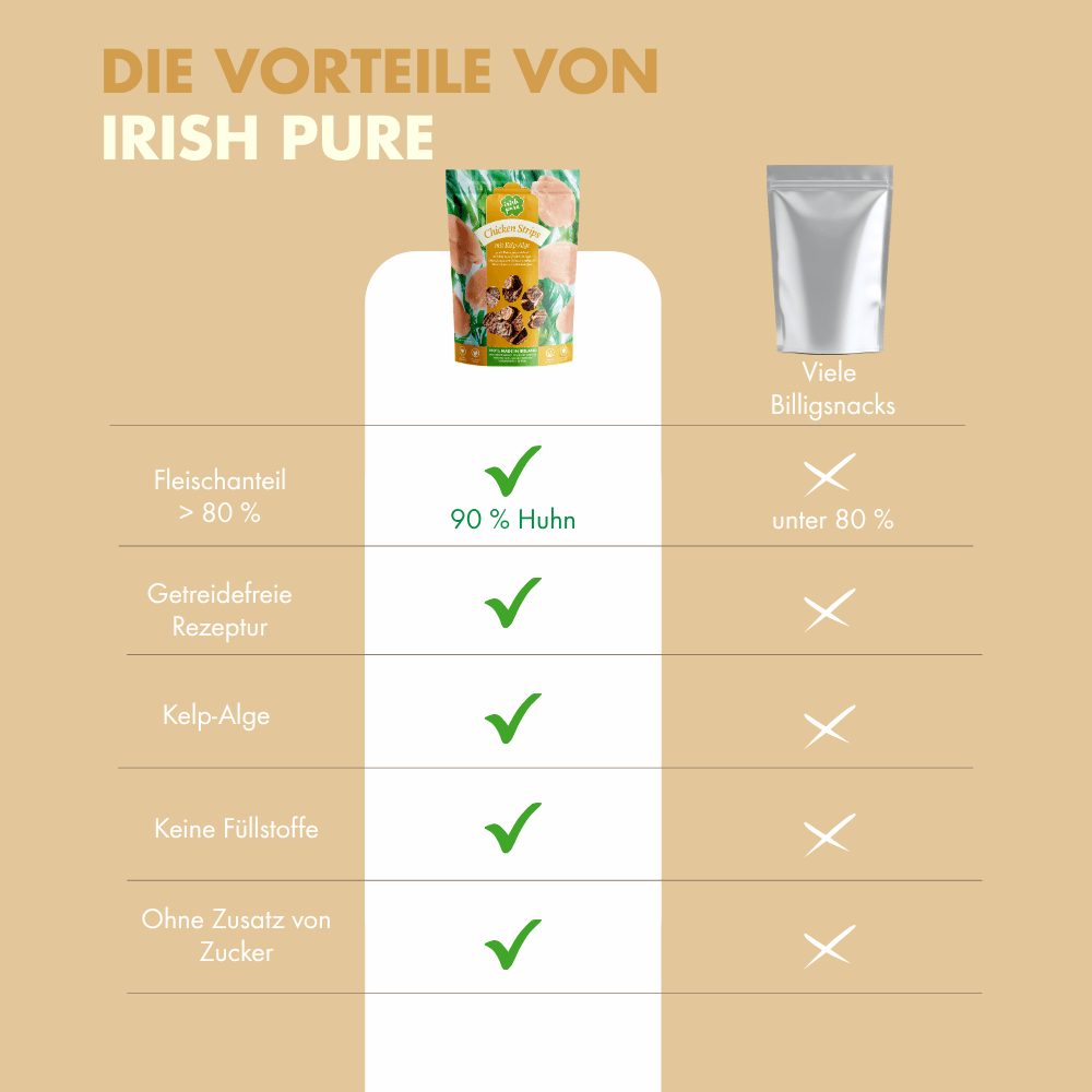 vergleich chicken Strips noname