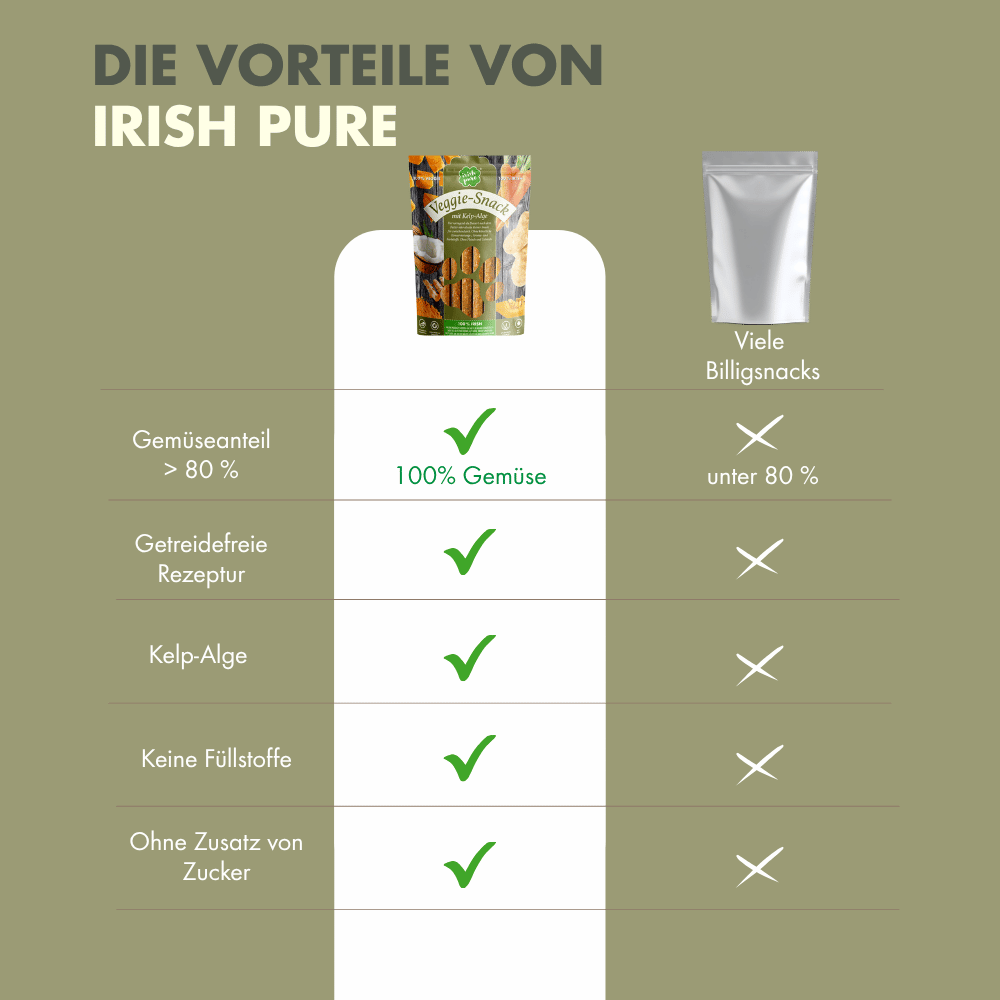 vergleich veggie noname