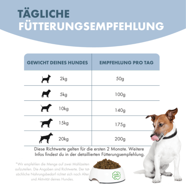 fuetterungsempfehlung trocken junior