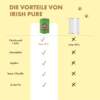 Auflistung der Vorteile des Huhn Senior NF Irish Pure. Laut Angaben (links) liegt der Fleischanteil bei über 51 %, es ist getreide- und sojafrei, es hat keine Füllstoffe und ist zuckerfrei. Anders bei herkömmlichen Marken (im Bild rechts, No-Name Brand) liegt bei vielen der Fleischanteil unter 50 %, es enthält oft Getreide, Soja oder Zucker und besitzt oft Füllstoffe.