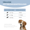 Tages Fütterungsempfehlung für Jump Around. Links beginnt eine Auflistung des Gewichts des Hundes ab < 10 kg bis zu übe 30 Kg. Rechts wird ab einer Menge von drei Snacks bis zu über 4 Snacks am Tag empfohlen. Es wird darauf hingewiesen, dass es sich um ein Nahrungsergänzungsmittel handelt und erst ab einem Alter von 4 Monaten gefüttert werden sollte. Hinweise für die Bereitstellung von genug Trinkwasser, die Unzugänglichkeit von Kindern und Tieren und für die kühle und trockene Lagerung sind gegeben.