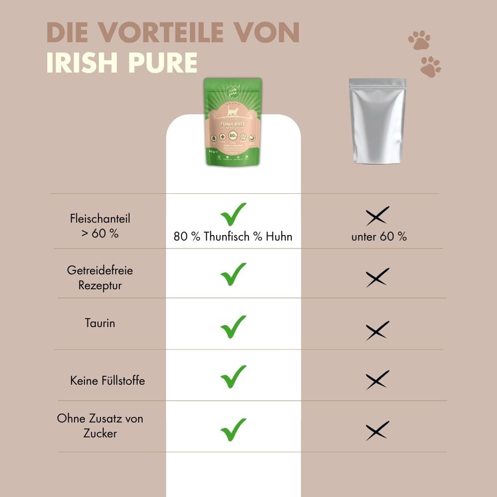 Irisches Thunfisch Paté Adult, Premium Qualität aus Irland im Vergleich zu kostengünstigen Alternativen