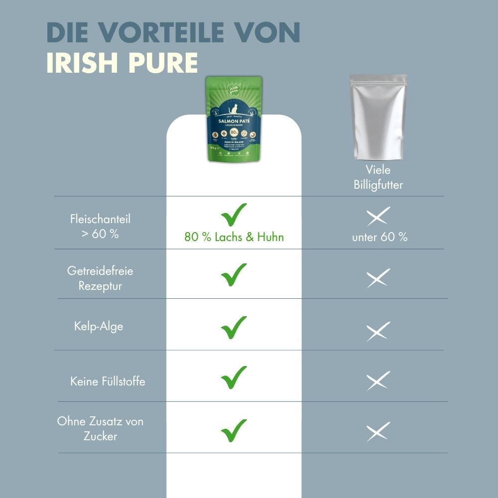 Irisches Lachs Paté Adult, Premium Qualität aus Irland im Vergleich zu kostengünstigen Alternativen
