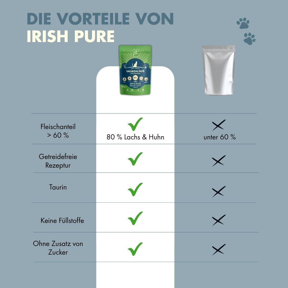 Irisches Lachs Paté Adult, Premium Qualität aus Irland im Vergleich zu kostengünstigen Alternativen