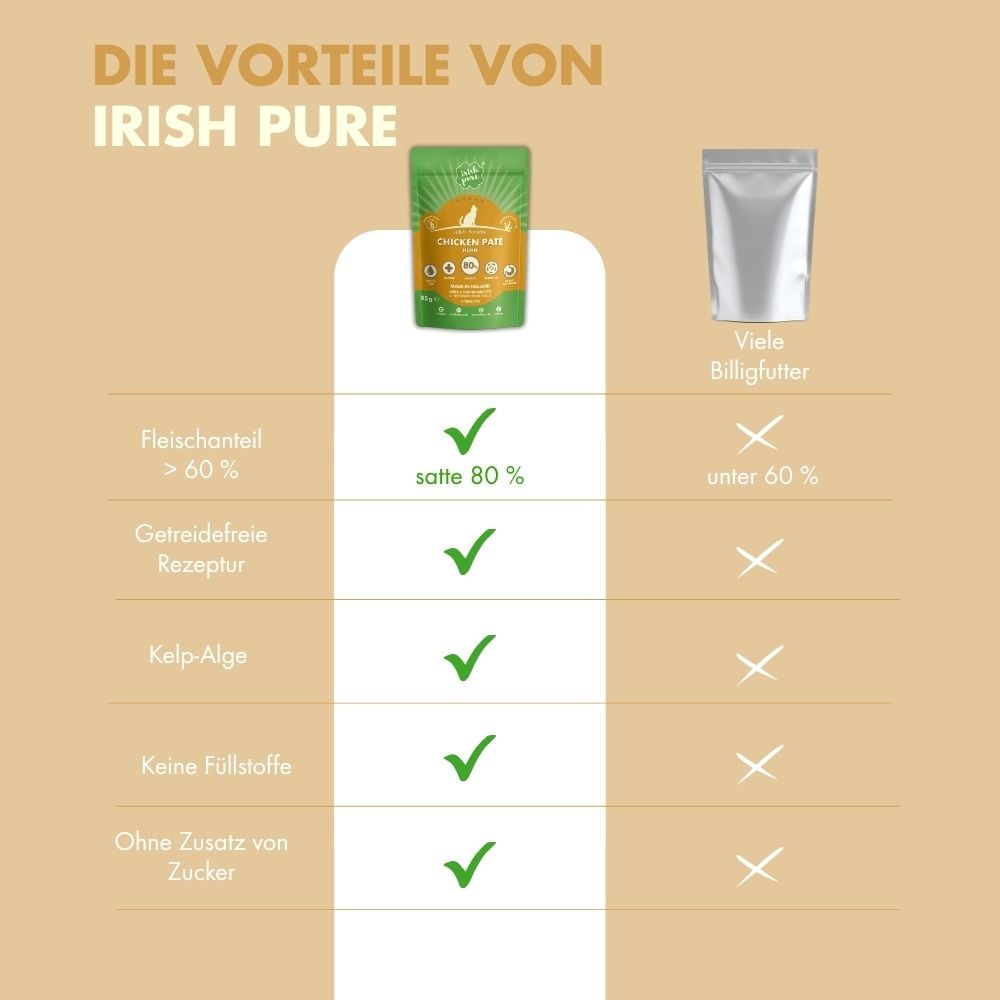 Irisches Huhn Paté Adult, Premium Qualität aus Irland: transparent deklariert