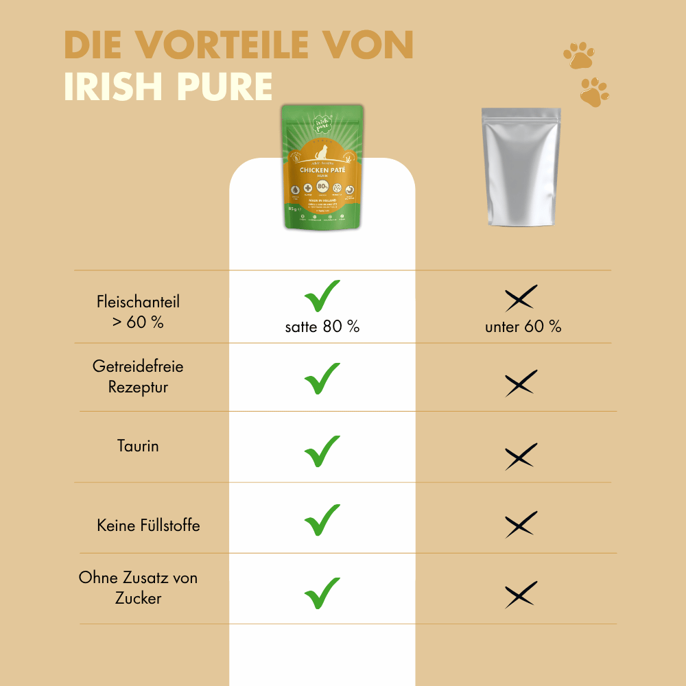 Irisches Huhn Paté Adult, Premium Qualität aus Irland im Vergleich zu kostengünstigen Alternativen