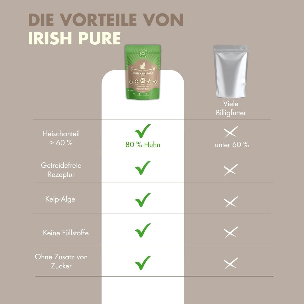 Irisches Huhn Paté Senior, Premium Qualität aus Irland im Vergleich zu kostengünstigen Alternativen