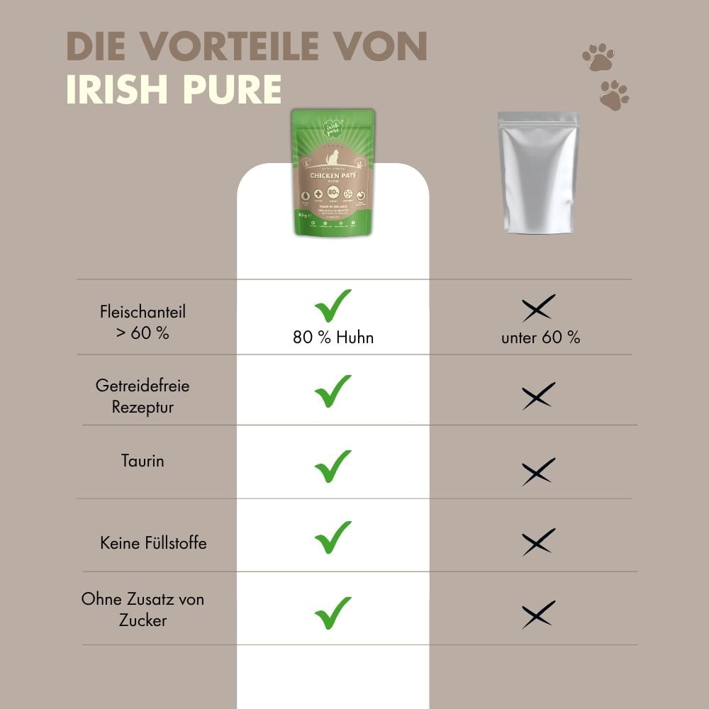 Irisches Huhn Paté Senior, Premium Qualität aus Irland im Vergleich zu kostengünstigen Alternativen