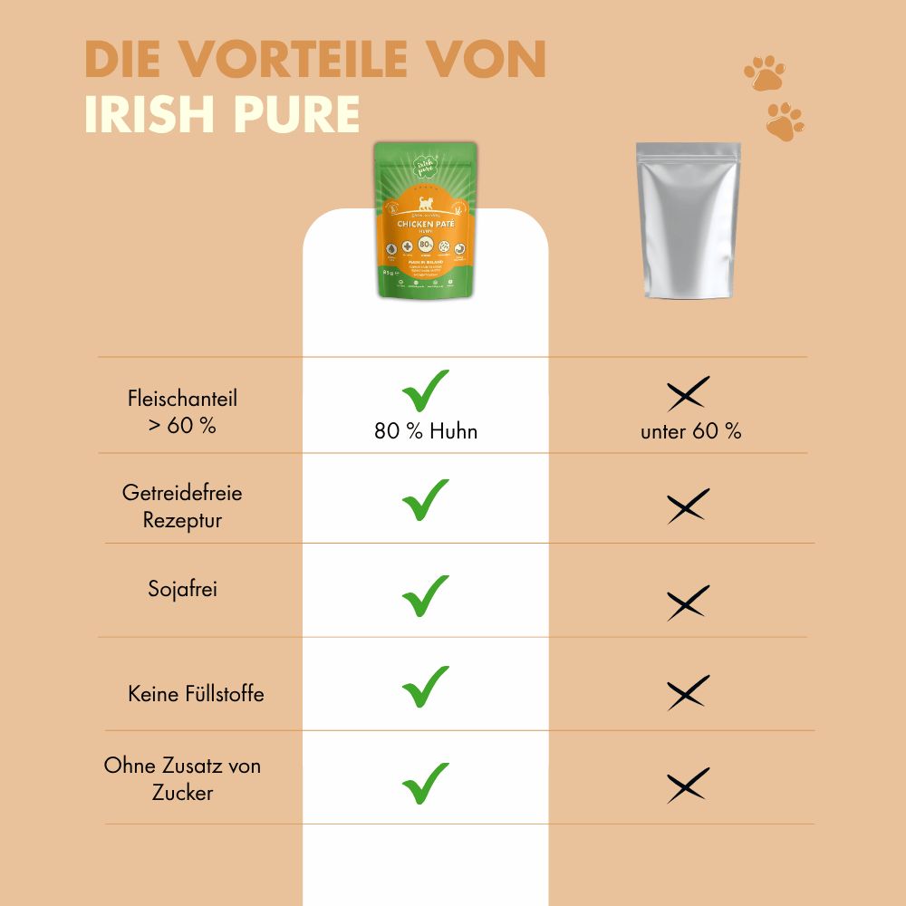 Irisches Huhn Paté Kitten, Premium Qualität aus Irland im Vergleich zu kostengünstigen Alternativen