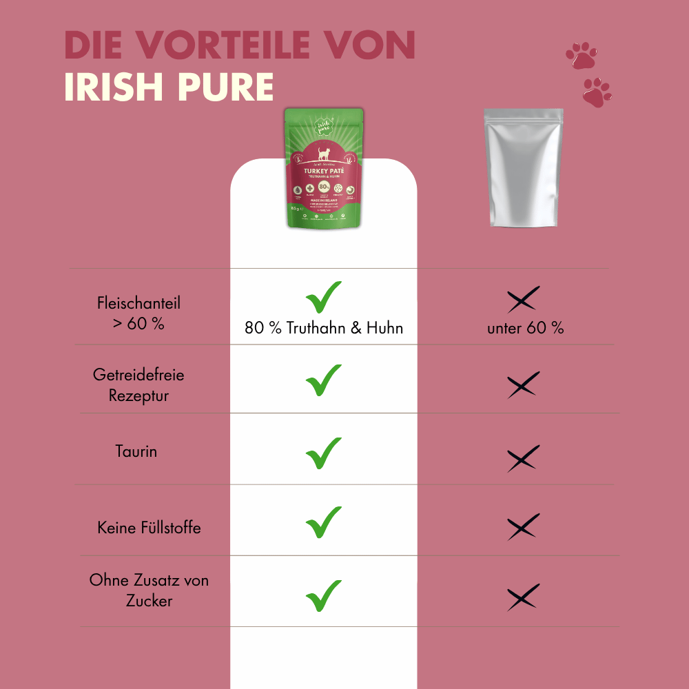 Irisches Truthahn Paté Adult, Premium Qualität aus Irland im Vergleich zu kostengünstigen Alternativen