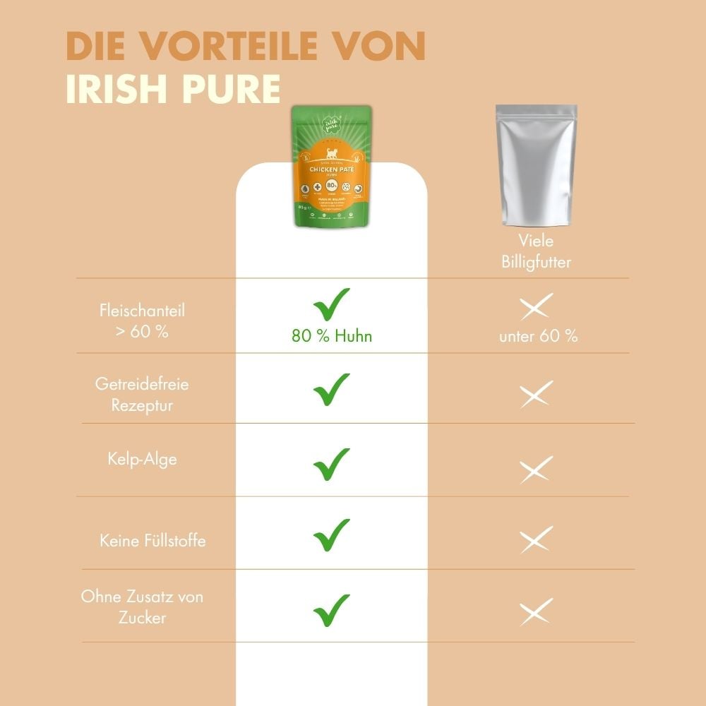 Irisches Huhn Paté Kitten, Premium Qualität aus Irland: transparent deklariert
